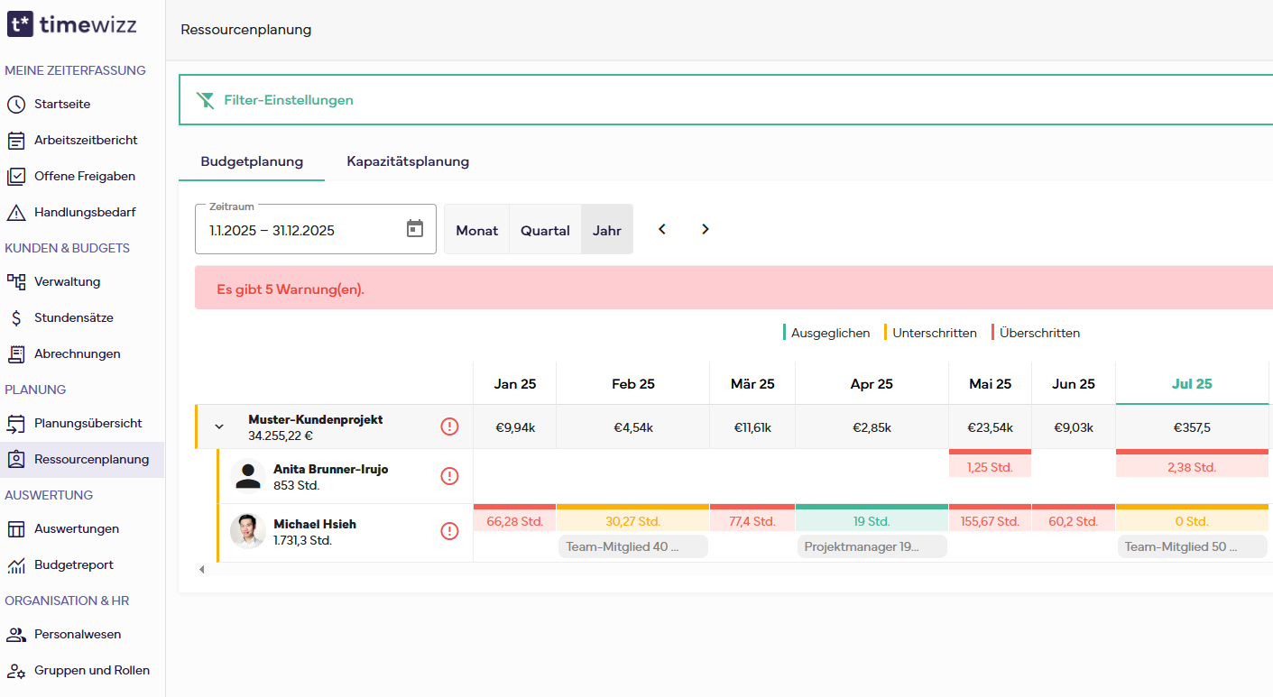 Timewizz Projektübersicht für Budget- und Leistungssteuerung